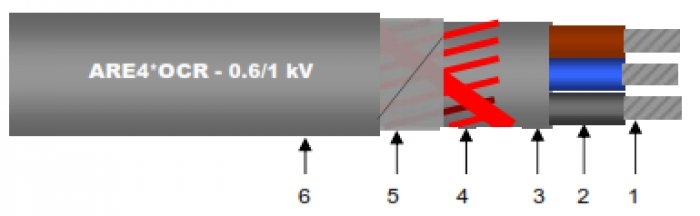 <p>Cablu JT tetrapolar cu conductoare de faza din Al si neutru concentric din Cu, izolate cu HEPR sau cu XLPE, sub manta de PVC 3x25+16C mmp ARG7(E4*)OCR-0,6/1 kV -AUG7(E4*)OCR-0,6/1 kV</p>
