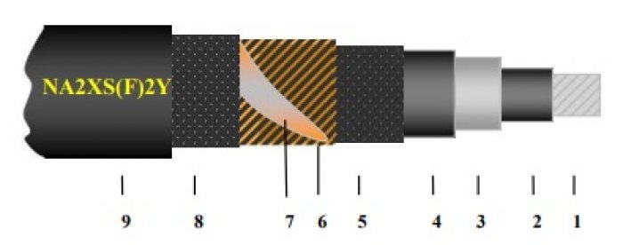 TA2XS(F)2Y-Ol 