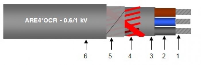 AUE4*OCR-0,6/1 kV ARE4*OCR-0,6/1 kV 