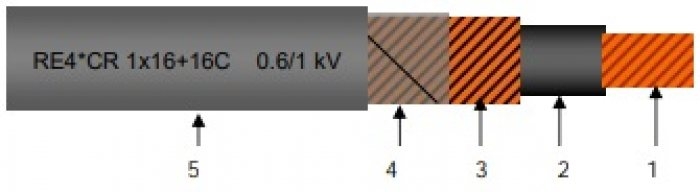 UE4*CR-0,6/1 kV RE4*CR-0,6/1 kV 