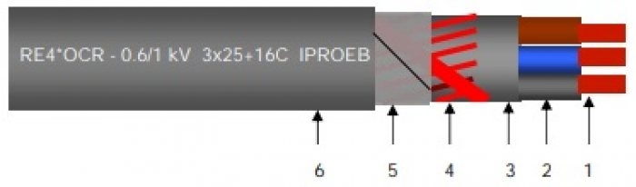 UE4*OCR-0,6/1 kV RE4*OCR-0,6/1 kV 